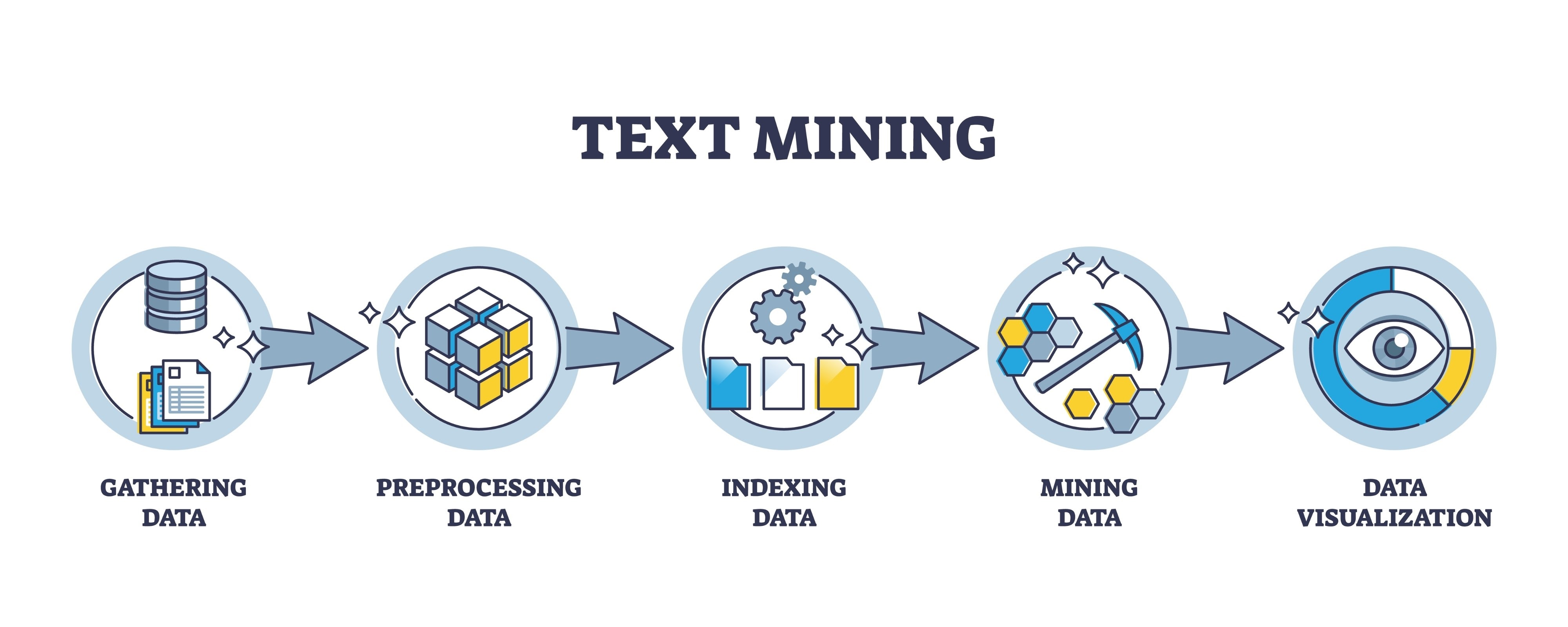 Kép erről: Data Indexing Visualization